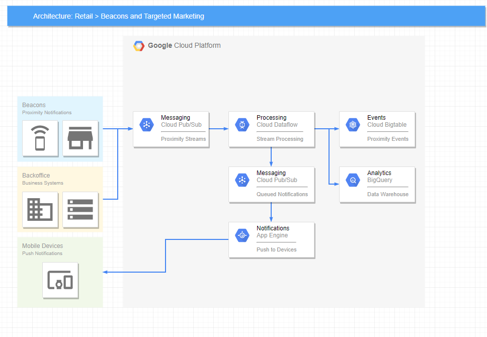 A one click template Diagrams.net